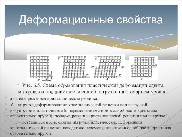 Рис. 6.5. Схема образования пластической деформации сдвига материалов под действие внешней