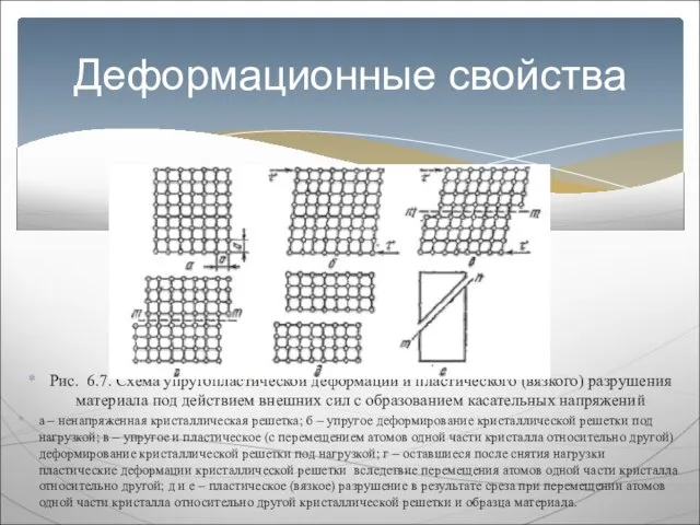 Рис. 6.7. Схема упругопластической деформации и пластического (вязкого) разрушения материала под