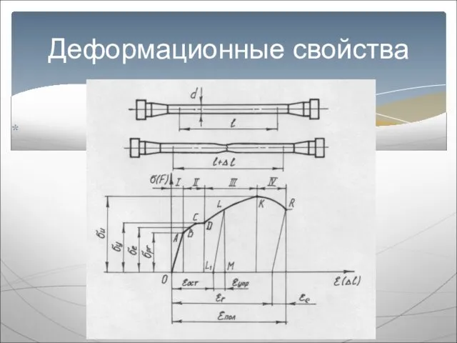 Деформационные свойства