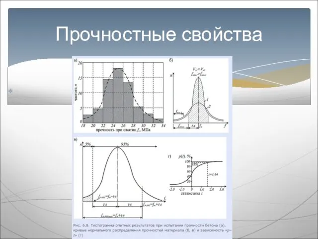 Прочностные свойства