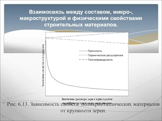 Рис. 6.13. Зависимость свойств поликристаллических материалов от крупности зерен. Взаимосвязь между