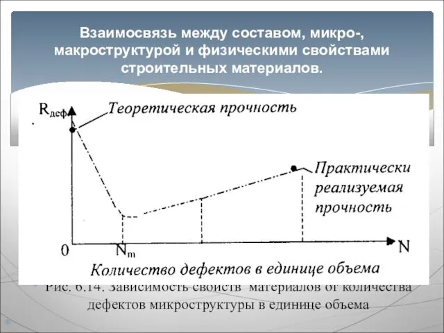 Рис. 6.14. Зависимость свойств материалов от количества дефектов микроструктуры в единице