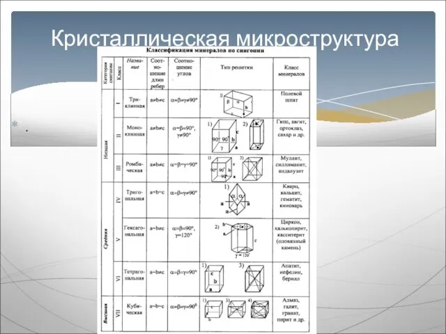 . Кристаллическая микроструктура