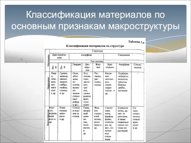 . Классификация материалов по основным признакам макроструктуры