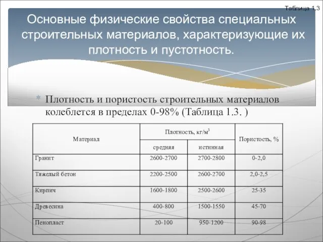 Плотность и пористость строительных материалов колеблется в пределах 0-98% (Таблица 1.3.