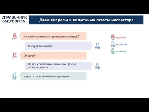 АКТИОН-МЦФЭР Даем вопросы и возможные ответы инспектора