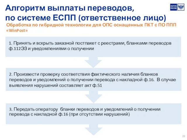 Алгоритм выплаты переводов, по системе ЕСПП (ответственное лицо) 1. Принять и