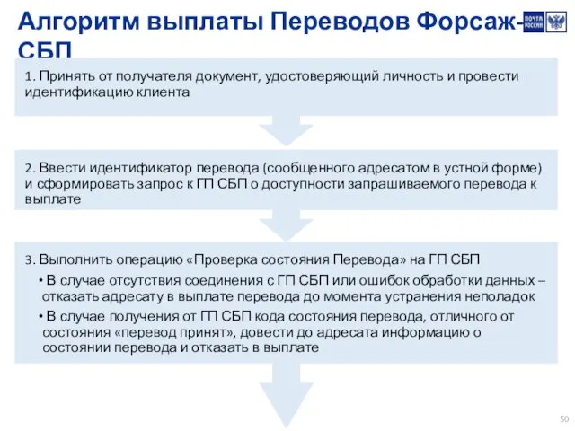 Алгоритм выплаты Переводов Форсаж-СБП 1. Принять от получателя документ, удостоверяющий личность