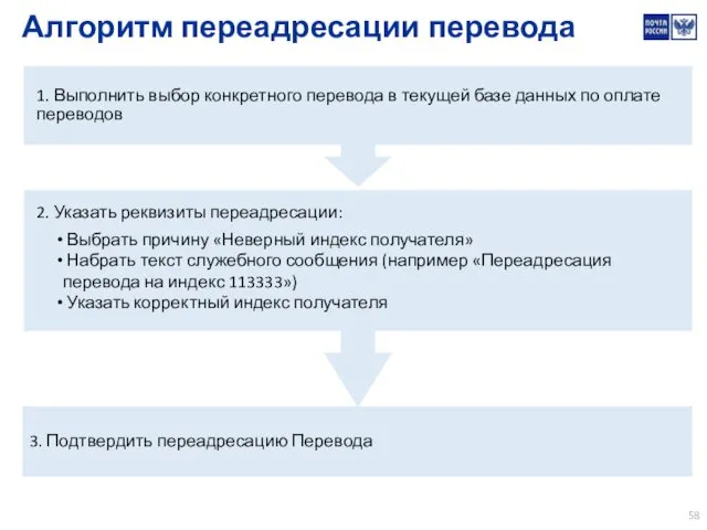 2. Указать реквизиты переадресации: Выбрать причину «Неверный индекс получателя» Набрать текст