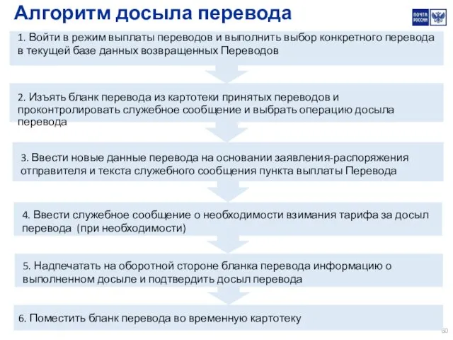 2. Изъять бланк перевода из картотеки принятых переводов и проконтролировать служебное