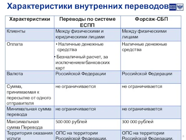 Характеристики внутренних переводов