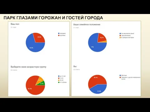 ПАРК ГЛАЗАМИ ГОРОЖАН И ГОСТЕЙ ГОРОДА