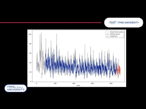 Model comparison Results Fig. 2 – Linear regression 12/17