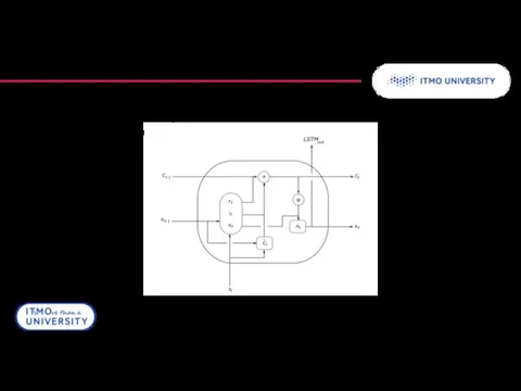 Literature review Long Short-Term Memory extends the RNN architecture with a