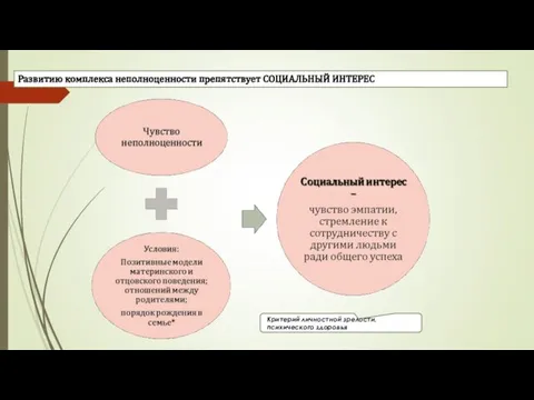 Развитию комплекса неполноценности препятствует СОЦИАЛЬНЫЙ ИНТЕРЕС Критерий личностной зрелости, психического здоровья