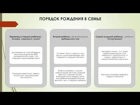 ПОРЯДОК РОЖДЕНИЯ В СЕМЬЕ