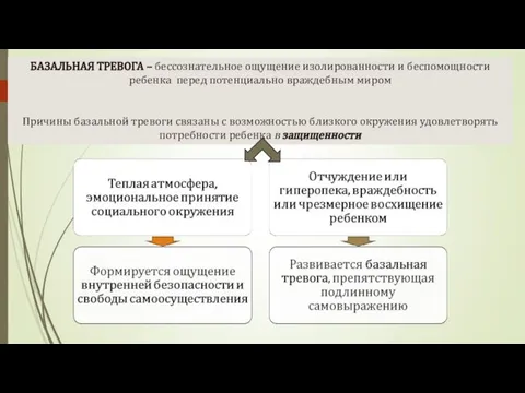 БАЗАЛЬНАЯ ТРЕВОГА – бессознательное ощущение изолированности и беспомощности ребенка перед потенциально