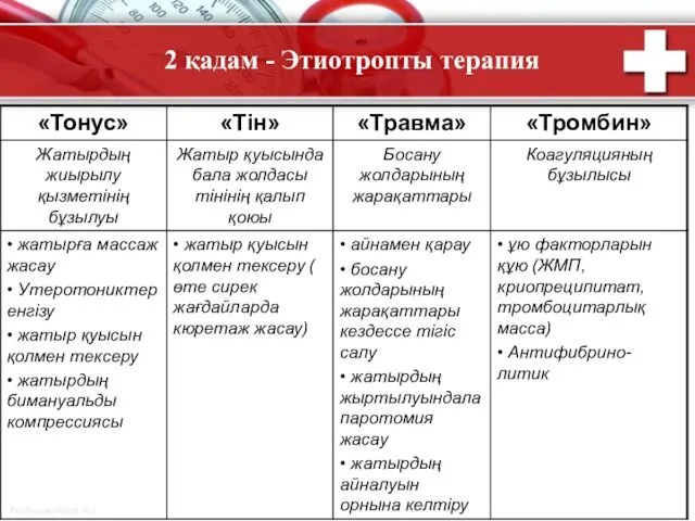 2 қадам - Этиотропты терапия