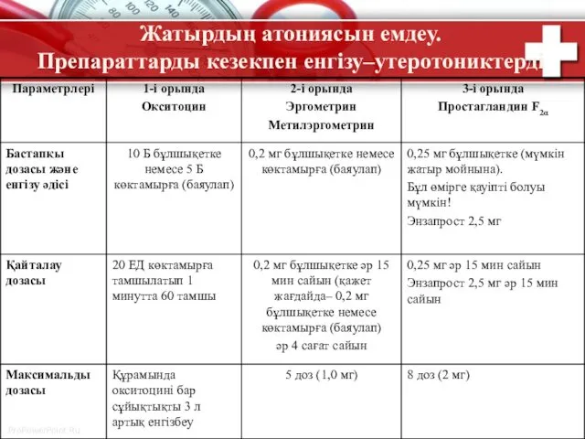 Жатырдың атониясын емдеу. Препараттарды кезекпен енгізу–утеротониктерді