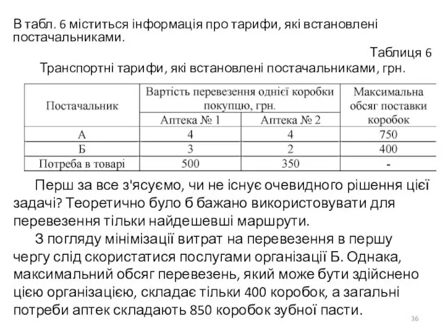 В табл. 6 міститься інформація про тарифи, які встановлені постачальниками. Таблиця