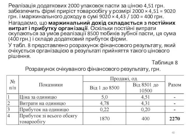 Реалізація додаткових 2000 упаковок пасти за ціною 4,51 грн. забезпечить фірмі