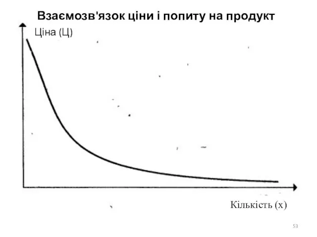 Ціна (Ц) Кількість (x) Взаємозв'язок ціни і попиту на продукт