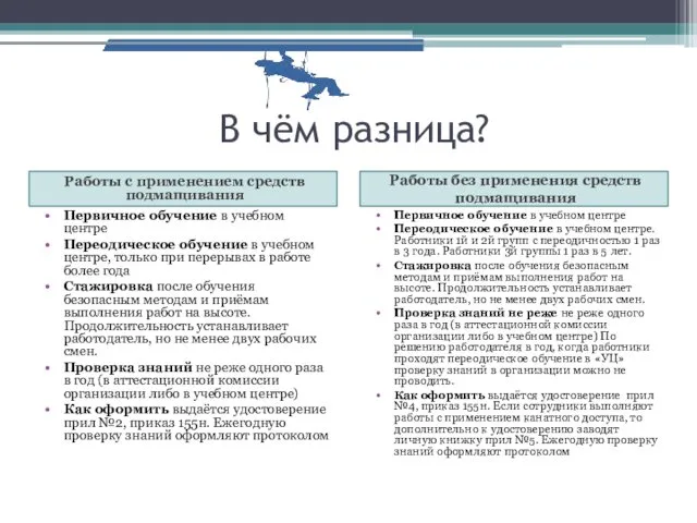 В чём разница? Работы с применением средств подмащивания Работы без применения