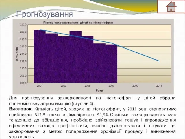 Прогнозування Для прогнозування захворюваності на пієлонефрит у дітей обрали поліноміальну апроксимацію