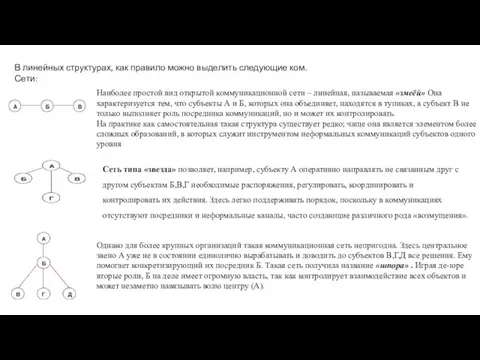 Наиболее простой вид открытой коммуникационной сети – линейная, называемая «змеёй» Она