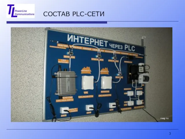 СОСТАВ PLC-СЕТИ