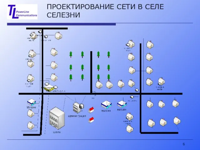 ПРОЕКТИРОВАНИЕ СЕТИ В СЕЛЕ СЕЛЕЗНИ