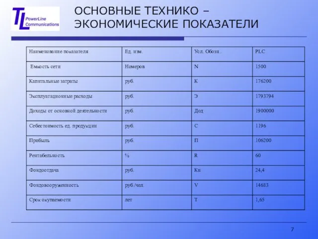 ОСНОВНЫЕ ТЕХНИКО – ЭКОНОМИЧЕСКИЕ ПОКАЗАТЕЛИ