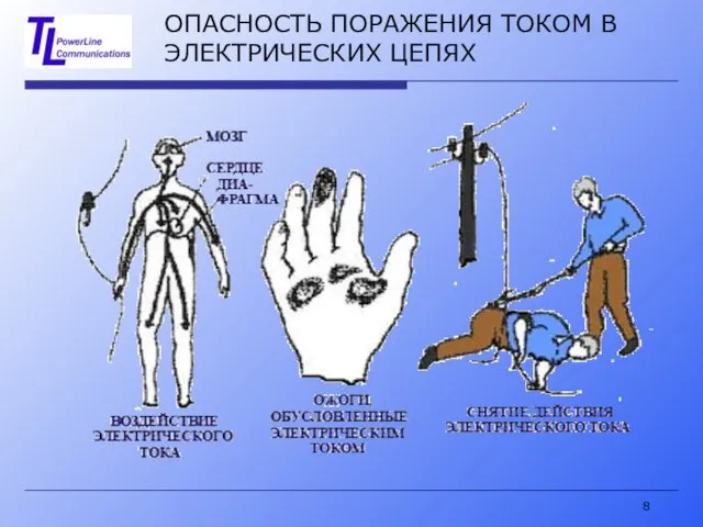 ОПАСНОСТЬ ПОРАЖЕНИЯ ТОКОМ В ЭЛЕКТРИЧЕСКИХ ЦЕПЯХ