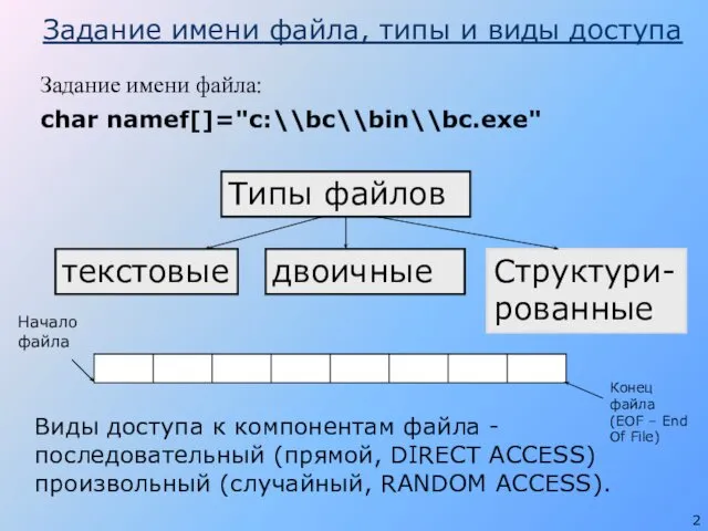 Задание имени файла, типы и виды доступа Задание имени файла: char