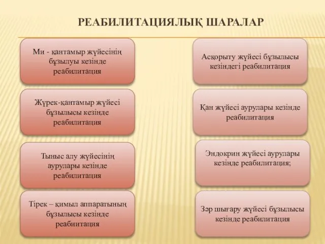 РЕАБИЛИТАЦИЯЛЫҚ ШАРАЛАР Ми - қантамыр жүйесінің бұзылуы кезінде реабилитация Асқорыту жүйесі