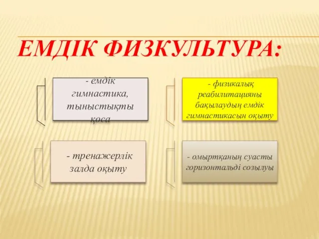 ЕМДІК ФИЗКУЛЬТУРА: - емдік гимнастика, тыныстықты қоса - тренажерлік залда оқыту