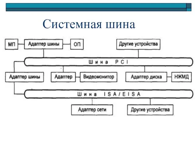 Системная шина