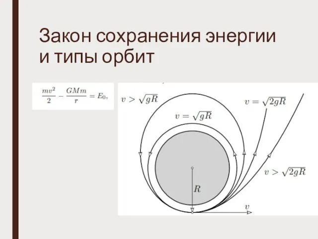 Закон сохранения энергии и типы орбит