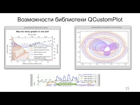 Возможности библиотеки QCustomPlot