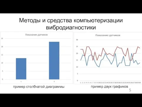 Методы и средства компьютеризации вибродиагностики пример столбчатой диаграммы пример двух графиков