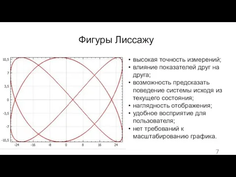 Фигуры Лиссажу высокая точность измерений; влияние показателей друг на друга; возможность