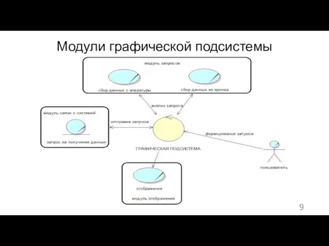 Модули графической подсистемы