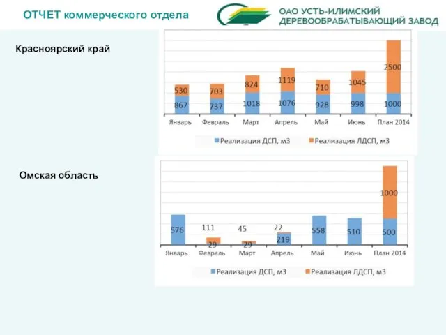 ОТЧЕТ коммерческого отдела Красноярский край Омская область