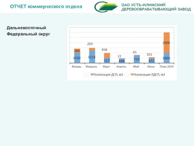 ОТЧЕТ коммерческого отдела Дальневосточный Федеральный округ