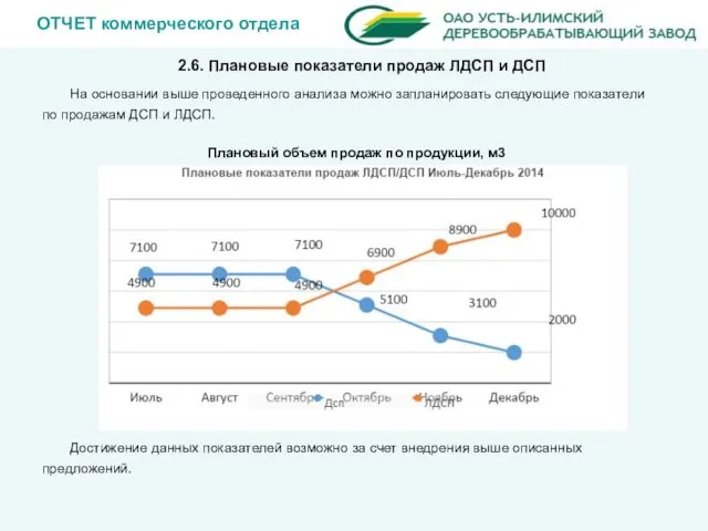 ОТЧЕТ коммерческого отдела 2.6. Плановые показатели продаж ЛДСП и ДСП На