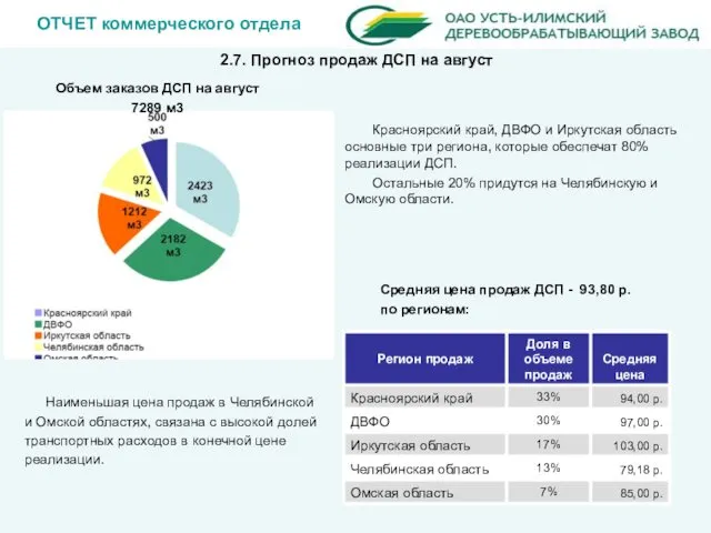 ОТЧЕТ коммерческого отдела Красноярский край, ДВФО и Иркутская область основные три