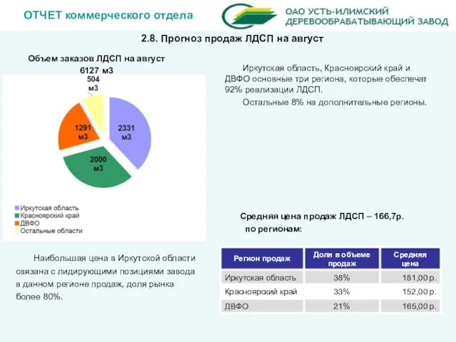 ОТЧЕТ коммерческого отдела Иркутская область, Красноярский край и ДВФО основные три