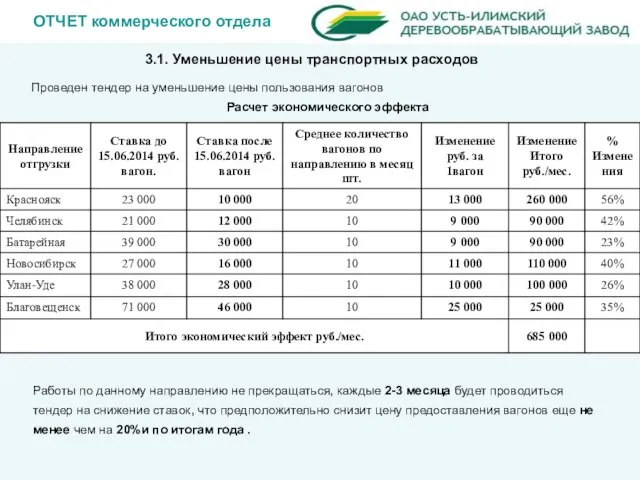 ОТЧЕТ коммерческого отдела Проведен тендер на уменьшение цены пользования вагонов Расчет