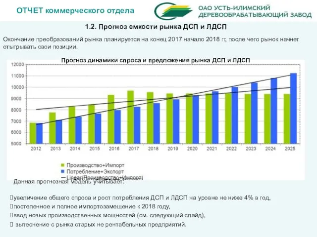 ОТЧЕТ коммерческого отдела 1.2. Прогноз емкости рынка ДСП и ЛДСП Данная