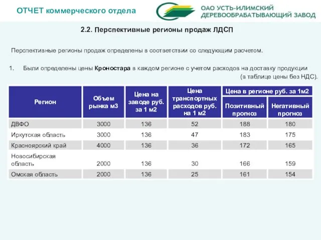 ОТЧЕТ коммерческого отдела 2.2. Перспективные регионы продаж ЛДСП Перспективные регионы продаж